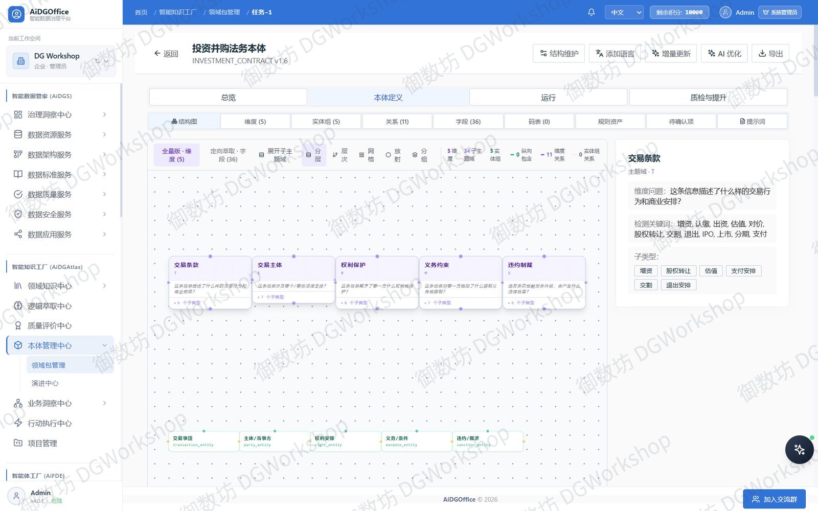 本体结构图:维度与实体清晰呈现
