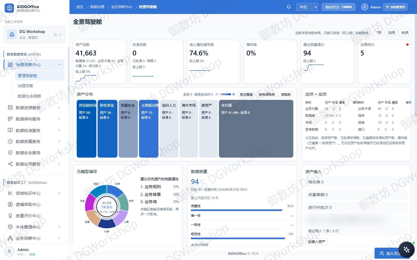 全景驾驶舱：一屏掌握治理全局