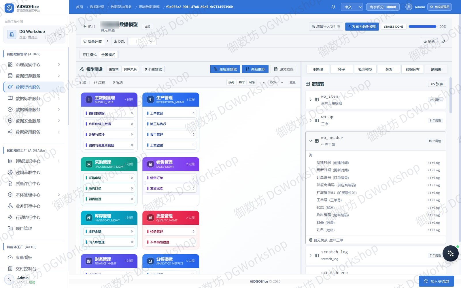 来源追溯:模型出处清楚可查