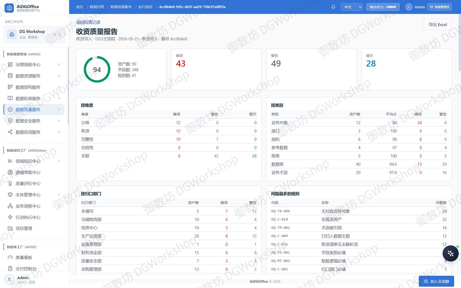 质量检查报告:多维度评分,问题一目了然