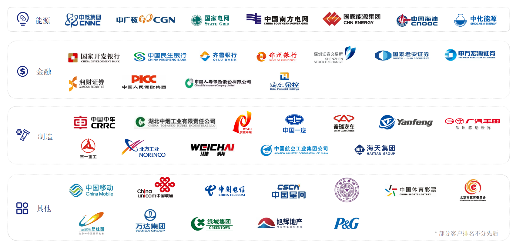 我们的客户：覆盖能源、金融、制造等行业