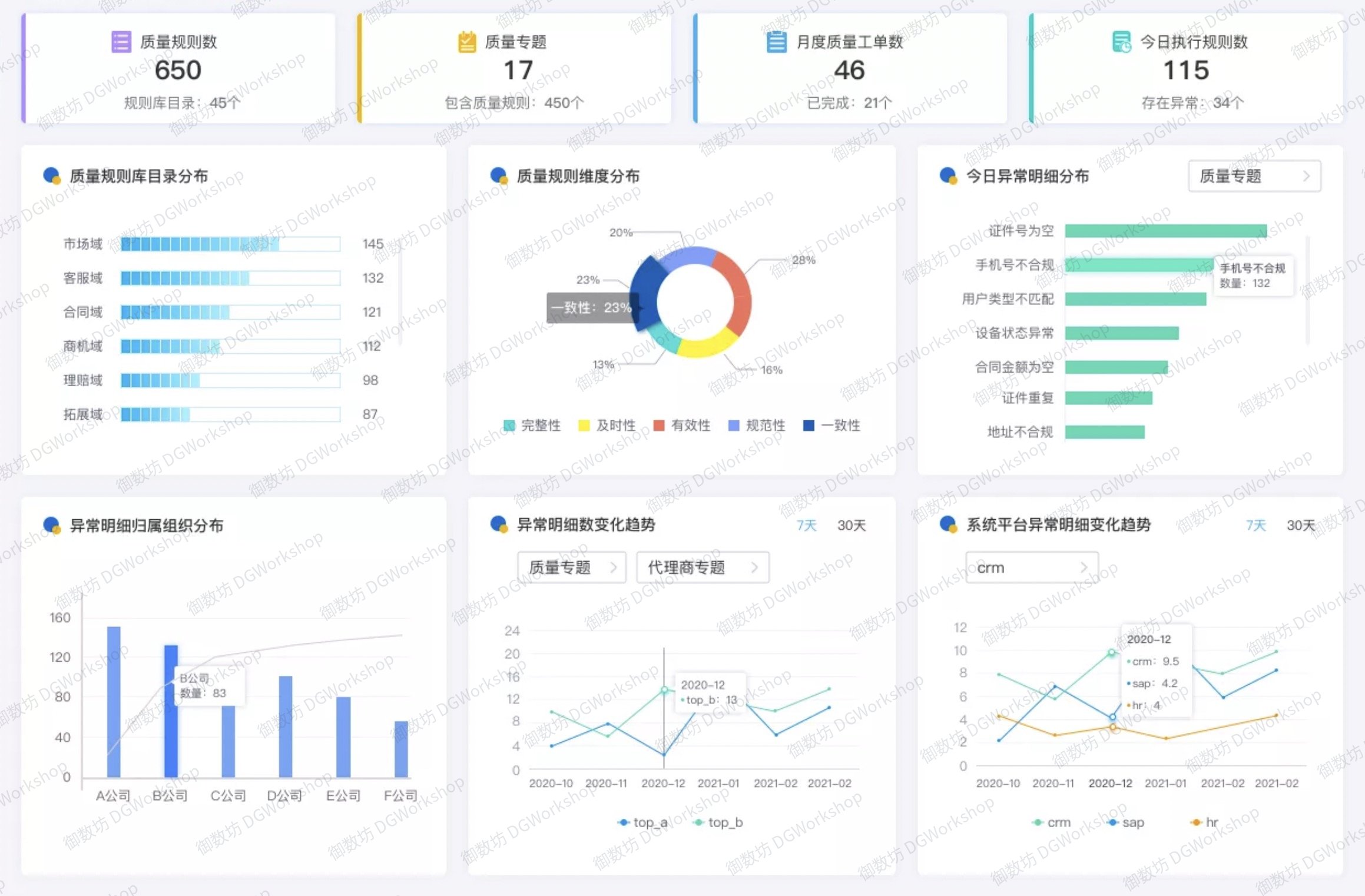 数据质量管理：数据质量视图