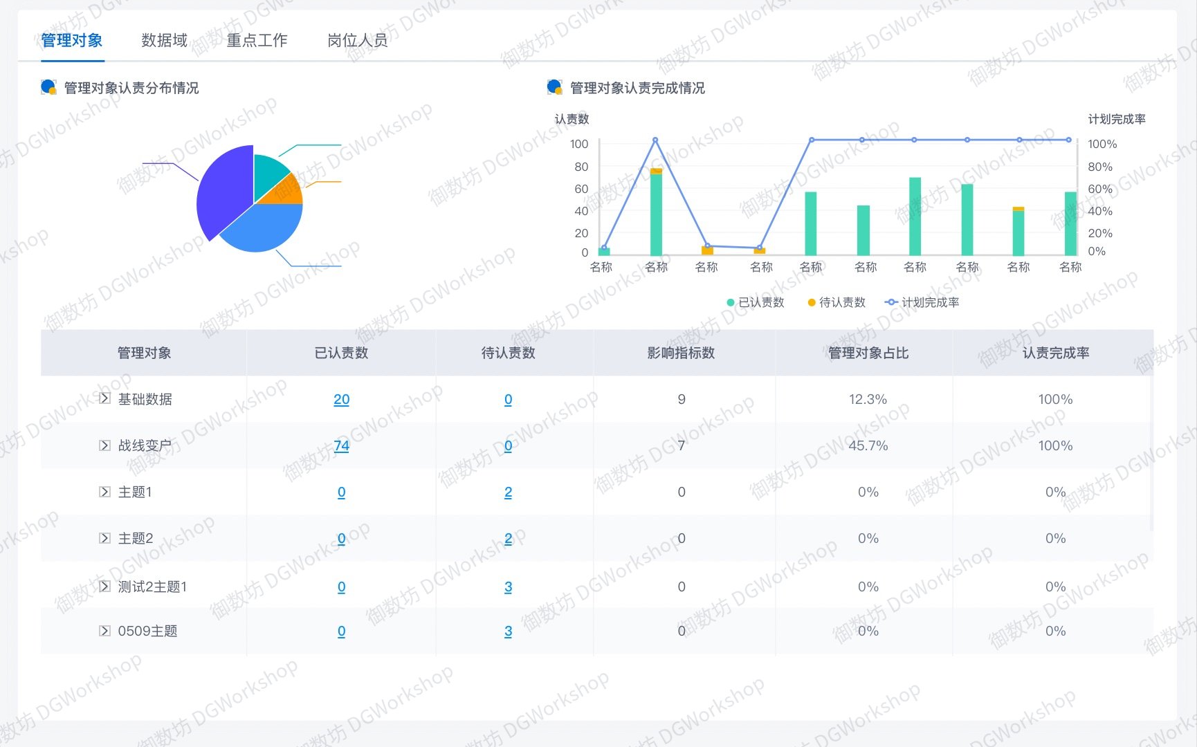 数据认责管理：认责分析