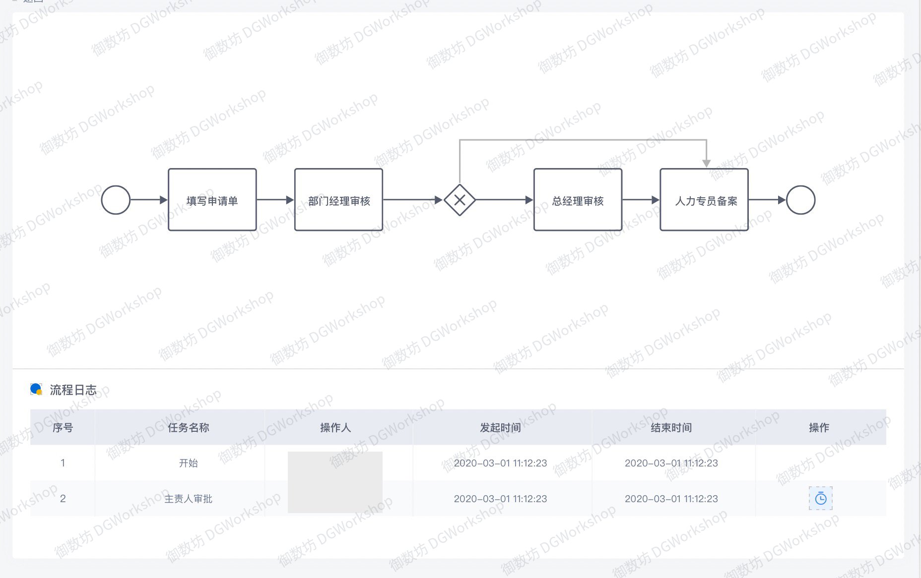 数据认责管理：认责变更流程