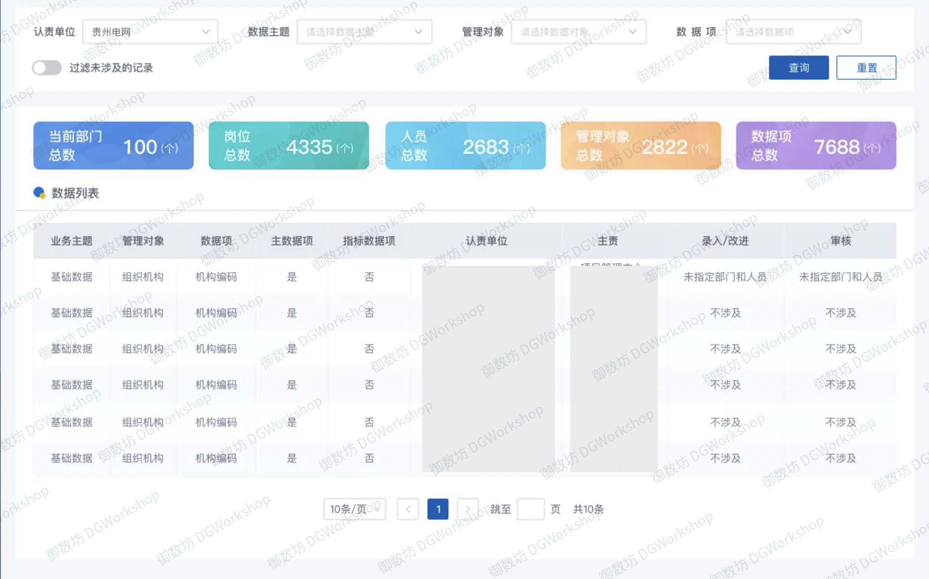 数据认责管理：认责清单
