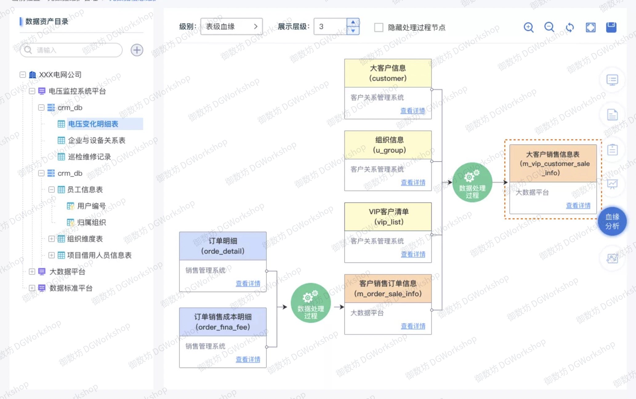 数据资产管理：表级血缘