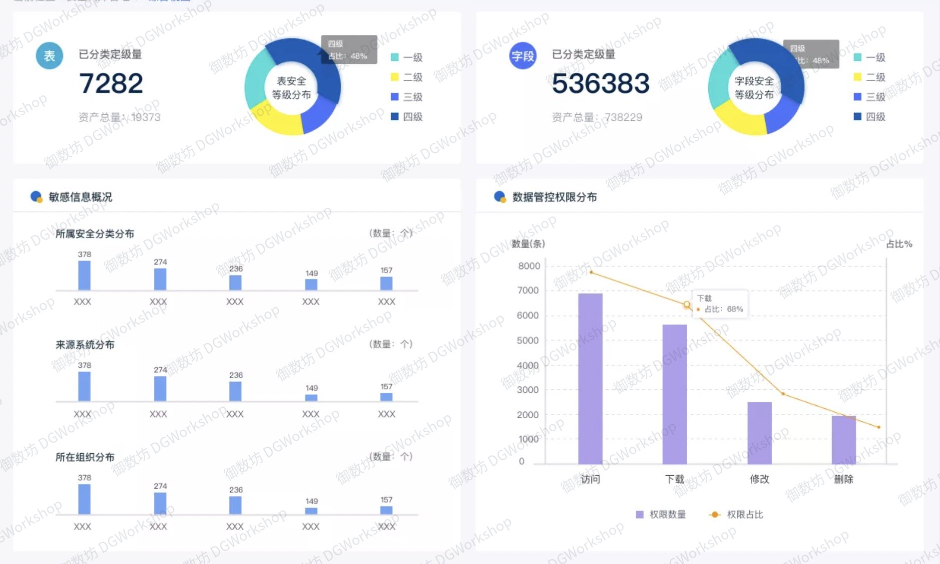数据安全管理：综合视图